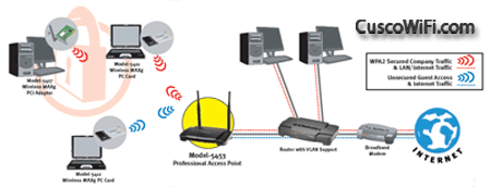 wifi extender or access point