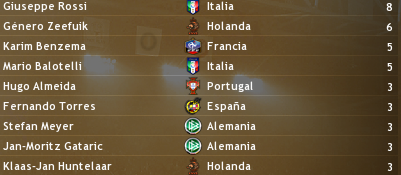eurocopa_goleadores.png