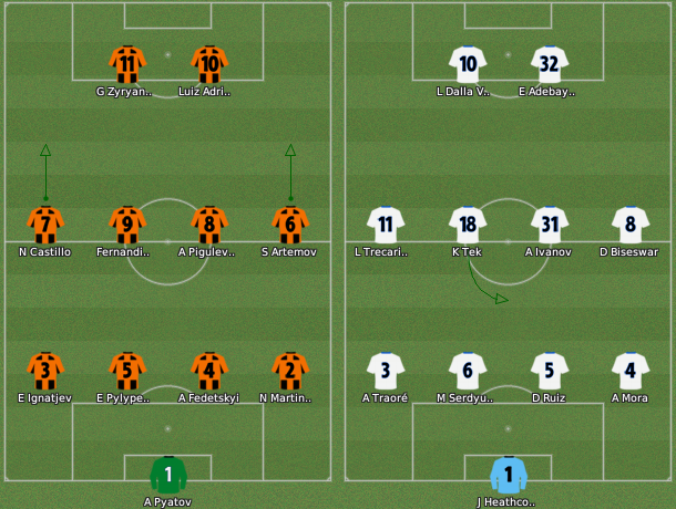 uefa_g2_formaciones.png