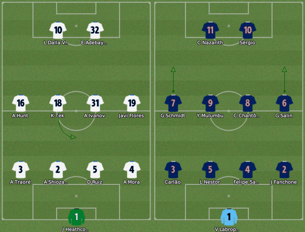 uefa_g5_formaciones.png