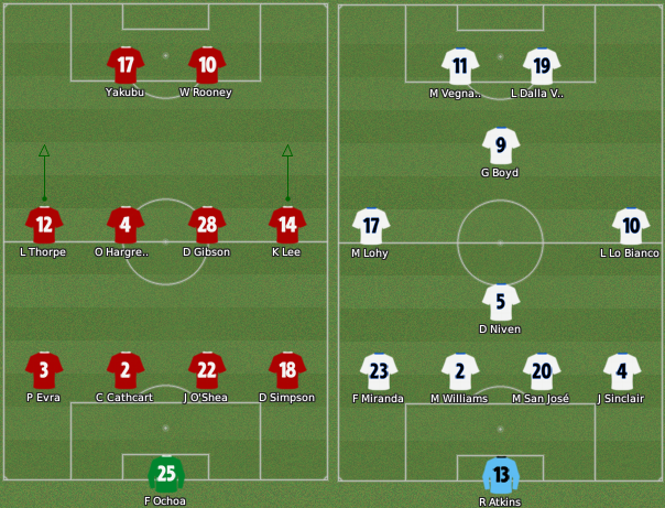 tacticasvsmanutd.png