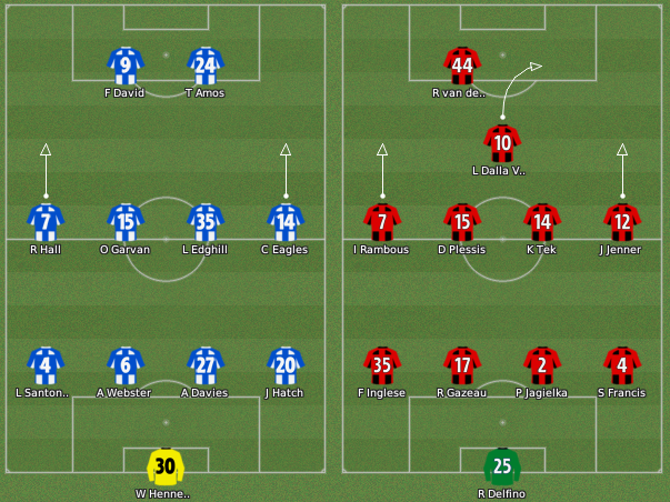 formacionwigan.png